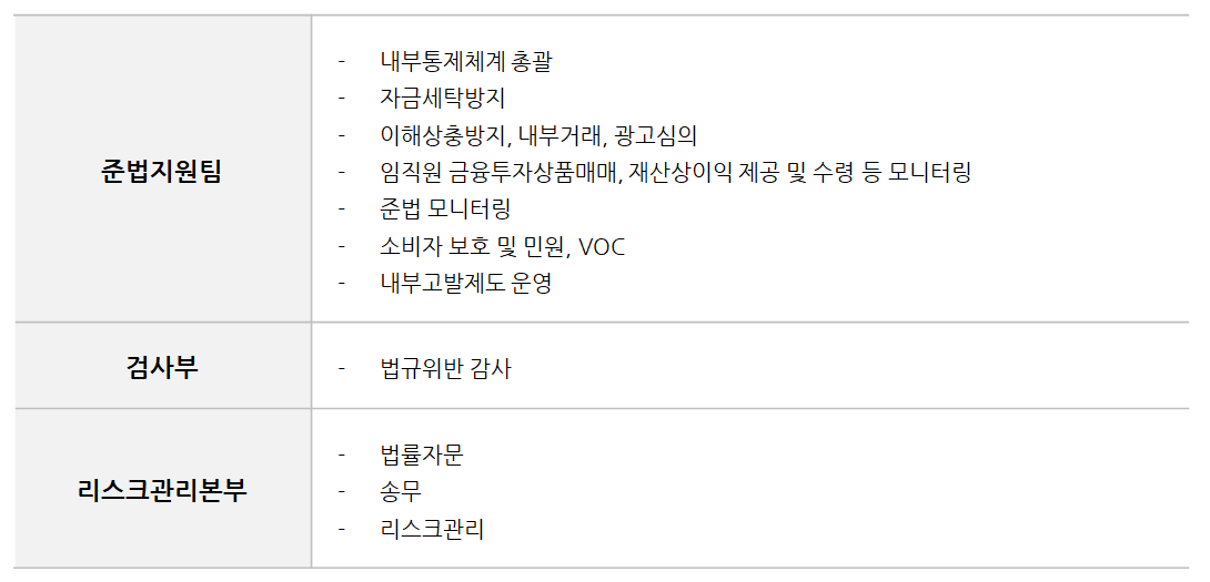 내부통제부서별담당업무_20240920